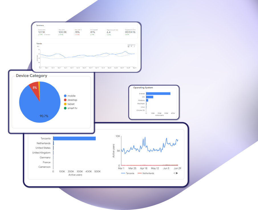 Digital Marketing | CodeWare LTD