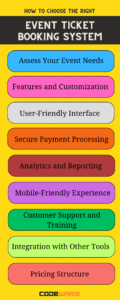 how to choose write event ticketing software