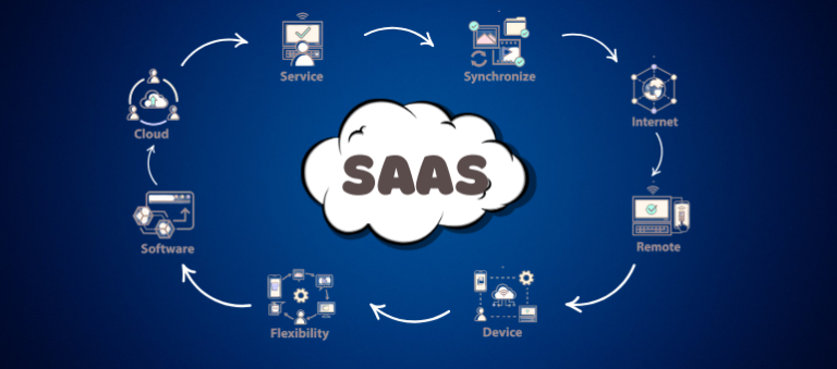 Top 10 Fastest Growing SaaS Companies in Bangladesh 2026